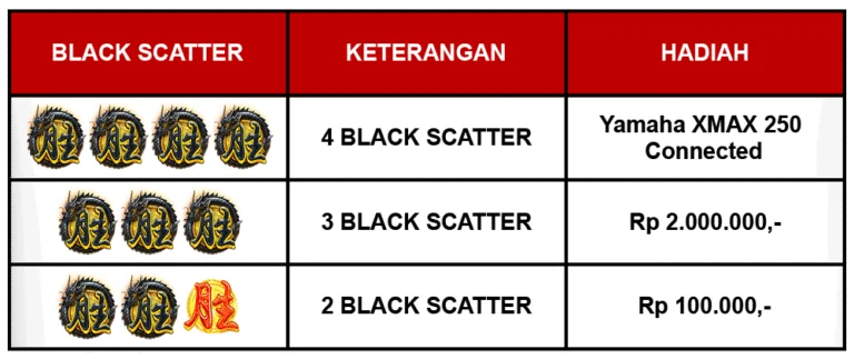 Event Bonus Black Scatter