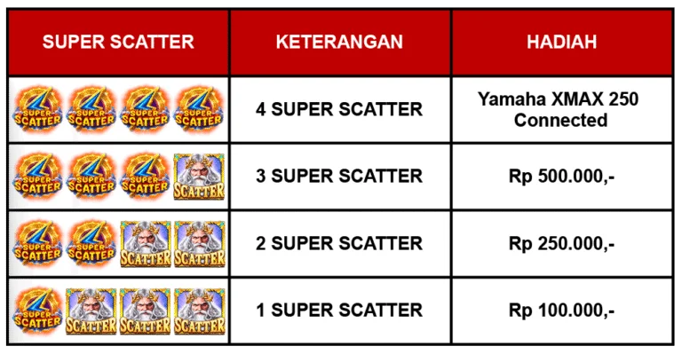 Event / Bonus Super Scatter